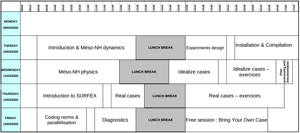 ../_images/PlanningMesoNHTutorial.png