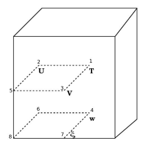 Meso-NH's grids